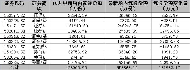 40只分级B涨停 券商类杠杆基金集体爆发(名单