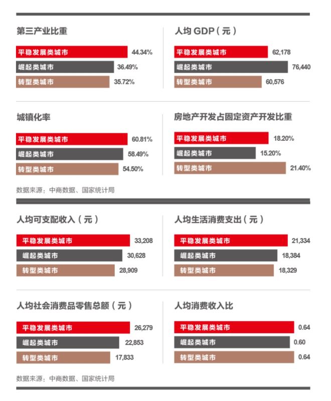 大数据告诉你 哪些三线城市可以投商业(图)