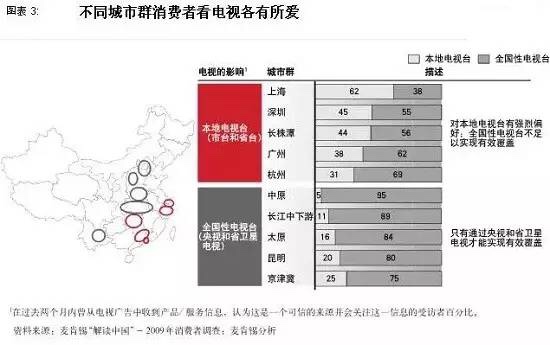 人口构成包括_政务大数据 原力大数据全量人口信息聚合应用解决方案(3)