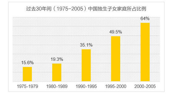 二胎 人口普查_东二胎人口负增长的原因 山东二胎人口负增长制约因素是什么(2)