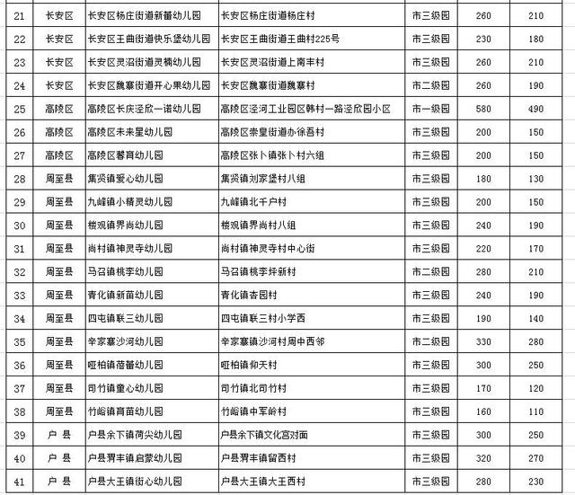 西安公示41所普惠性民办幼儿园 有望不交赞助