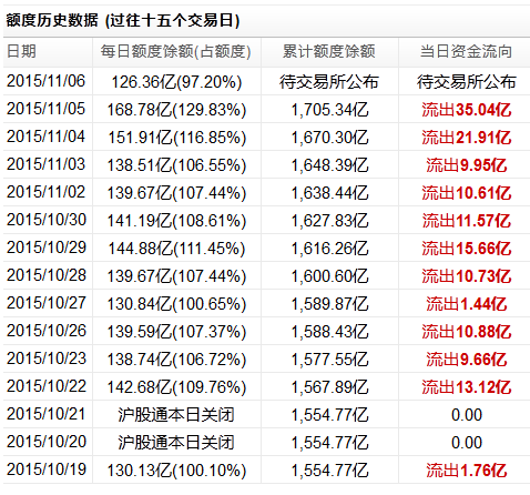 沪股通早盘卖出转买入 13个交易日后首现买入