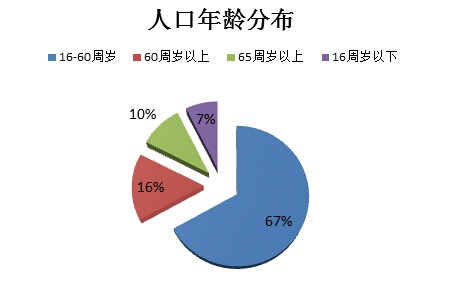 我国人口老龄化空间分布视频_我国人口老龄化现状图(2)