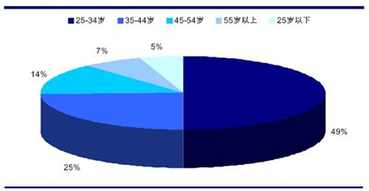 中国每年新增人口_非洲每年出生人口数(2)