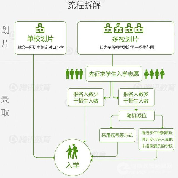 熊丙奇:湖南高考 3+3 科目改革利于考生扬长避