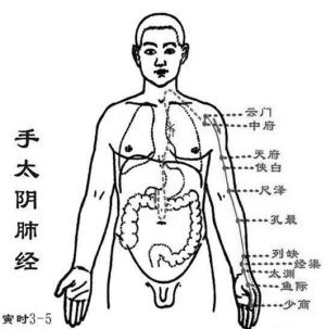 穴位治鼻炎 方便也简单