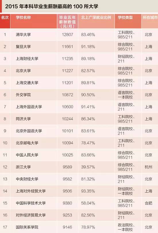 各行业排名_中国各省面积排名