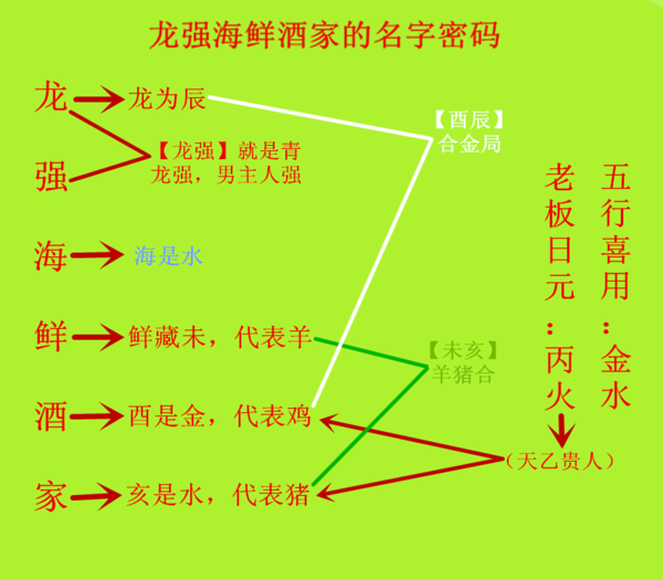 郑州贵人府海鲜酒楼