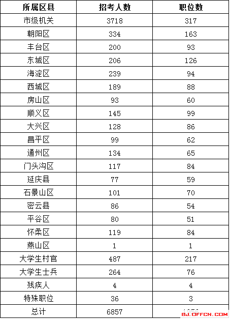 平谷人口数量_平谷大桃图片(3)