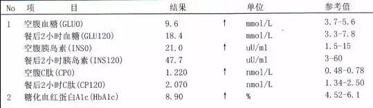 我是怎么被诊断为糖尿病的