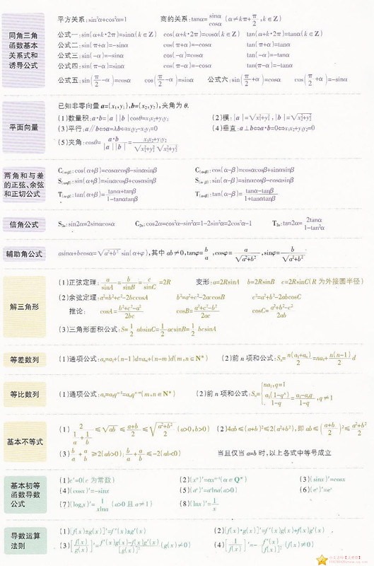 高中数学考前必备公式 高中物理公式框图速查