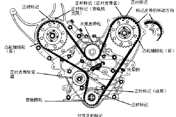 正式皮带(一般80000-100000公里,采用正时链条的请忽略)