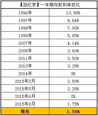 公积金贷款利率不降 政府没钱了?!