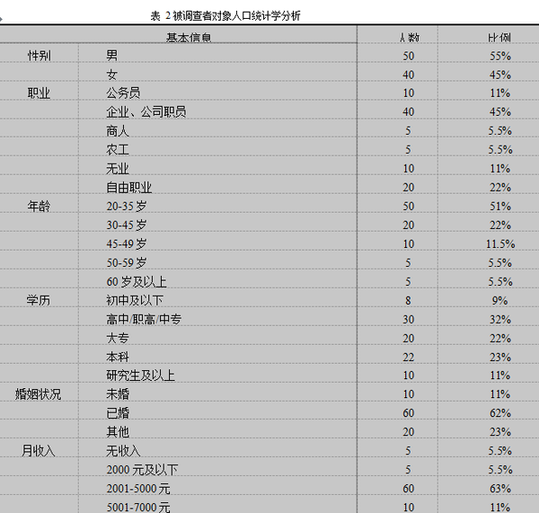 出境游火爆背后是否了解真相呢以浙江为例