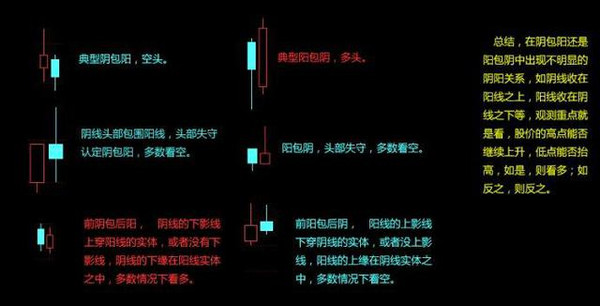 k线精髓之——阴阳和谐