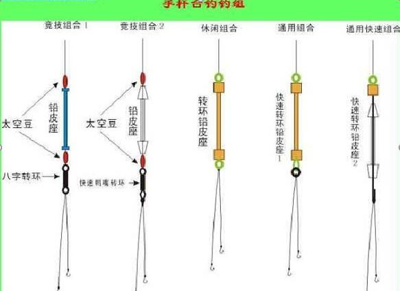 重中之重的台钓基础钓组绑法(图解)_降价吗