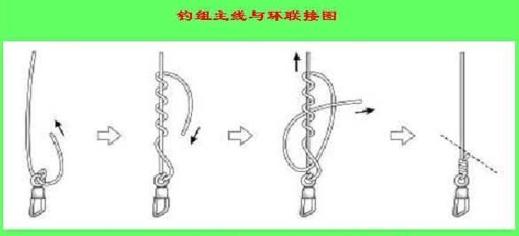 重中之重的台钓基础钓组绑法(图解)