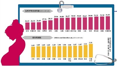 定基人口增长速度_陕西人口的发展速度表(2)