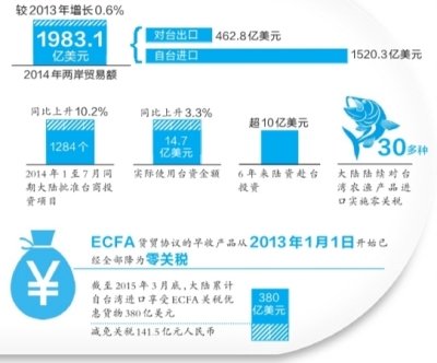 越南人口总量_多国赴越南旅游人数的统计图(来源:越南媒体)-中国8月约15万人赴(2)