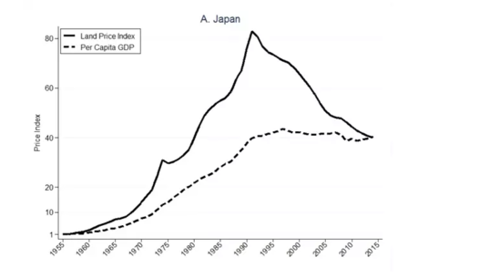 日本战后gdp