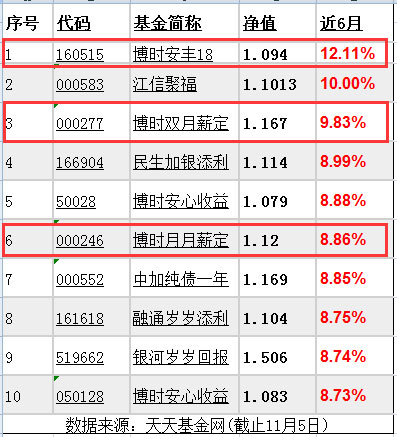 基金排名_医药基金排名