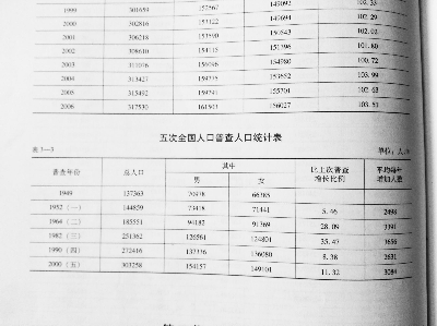 人口老龄化_人口老龄化调查报告