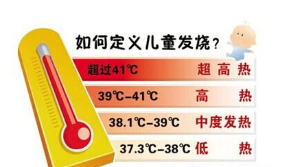 父母需知!宝宝发烧39.5℃以下该如何处理?