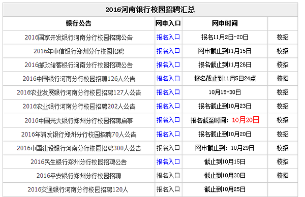 2016河南各大银行招聘信息汇总