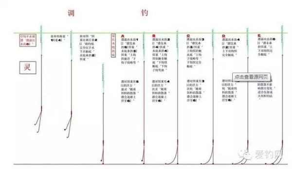 调漂:钓鱼调漂找底的普遍认识与技巧