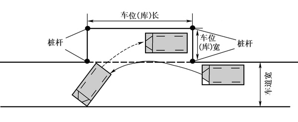 学车必看,三种停车位的正确倒车方法