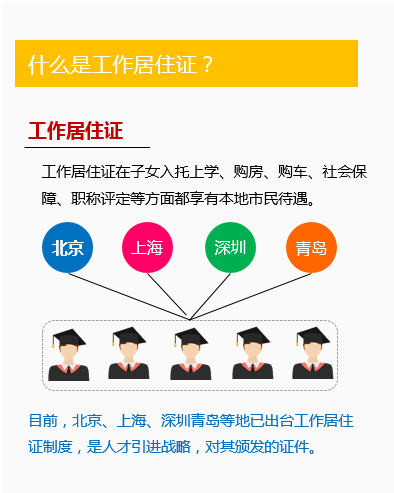 北京工作居住证能干啥、怎么办理?快来看