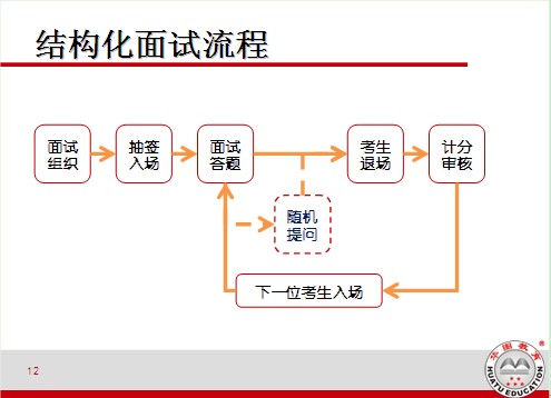 政法干警招录面试流程及面试技巧经验