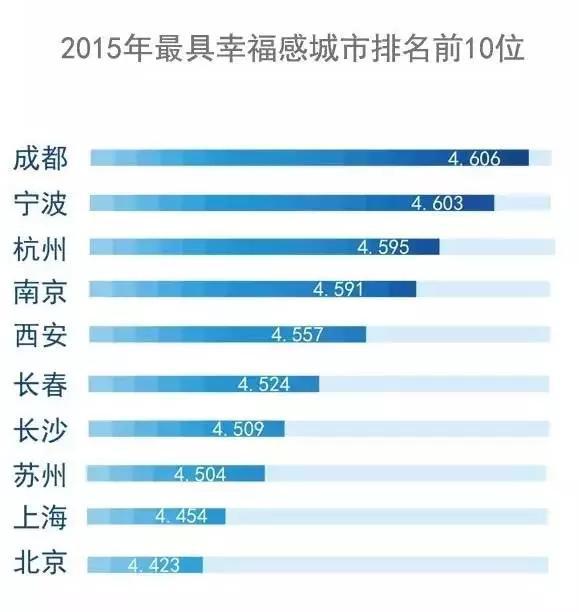 无锡长沙gdp对比10年_GDP破万亿城市 无锡 长沙首入驻,天津跌出前五(3)