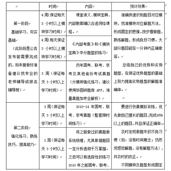 北京市公务员考试备考时间安排