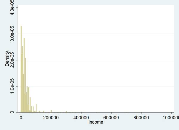 gdp过10000的变化_中国gdp变化图(3)