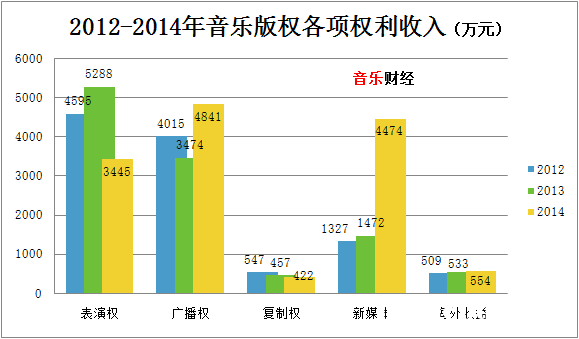 中国音乐市场规模占GDP_2017中国音乐产业发展报告 权威版(3)