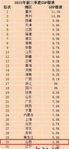 前三季度山西gdp