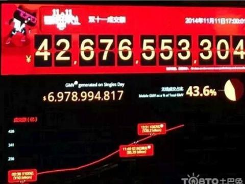 天猫双十一倒计时_24小时后准备"销售统计"图片