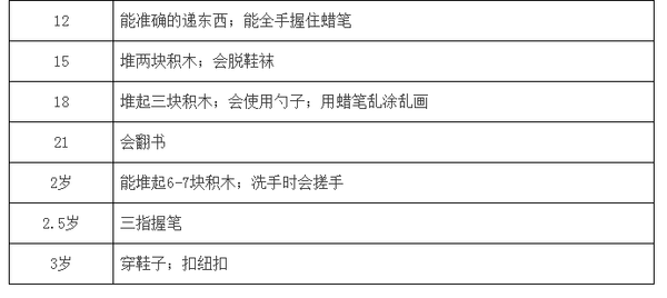 0-36个月婴幼儿手部精细动作发育国际标准