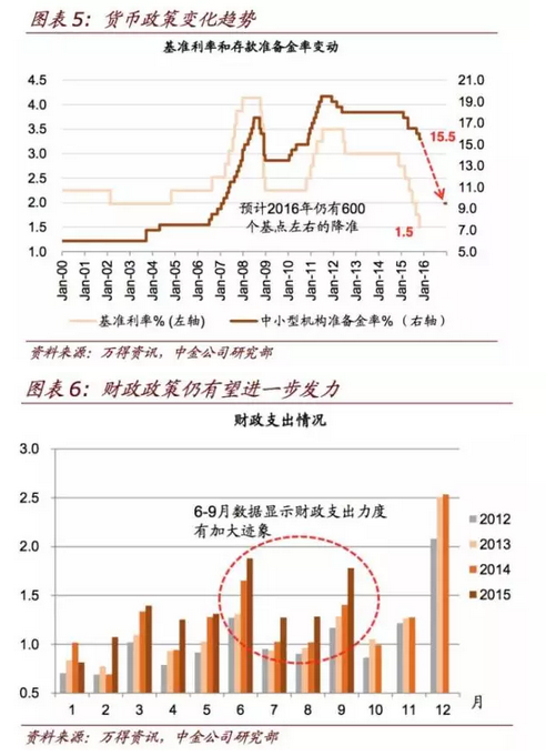 2016年A股市场展望:关注十大主题(附股)2016