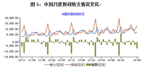 宏观分析:宏观经济面临五大问题挑战(组图)