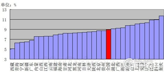 人口普查后会开放三胎_人口普查(3)