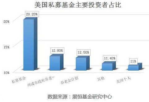 你知道吗? 美国的投资者竟然都在买这个!(图),中