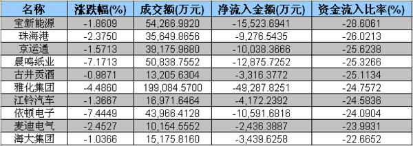 力出货159亿 难道是为了迎接双十一?-珠海港(