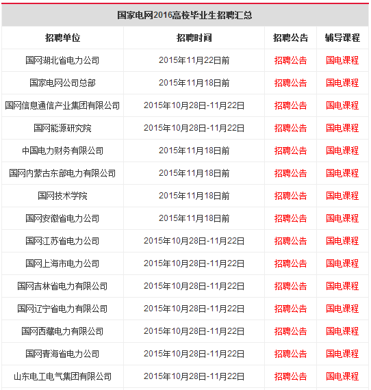 2016国家电网考试公告|报名入口