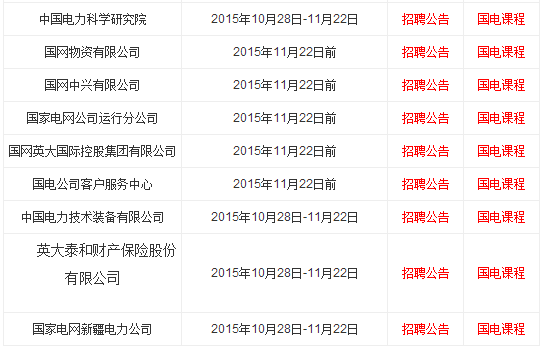 2016国家电网考试公告|报名入口