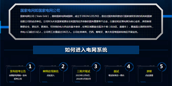 2016国家电网考试公告|报名入口-搜狐