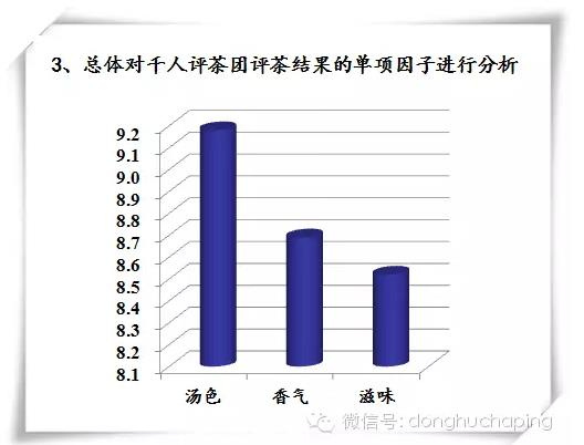 评网总人口(2)