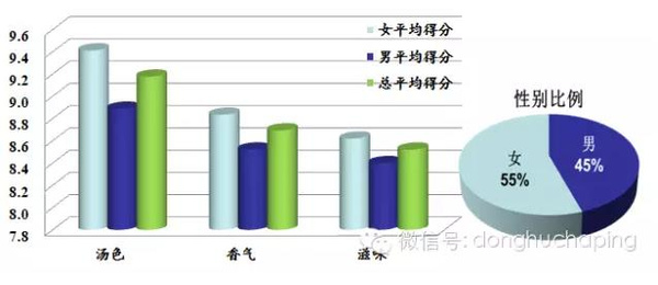 评网总人口(2)