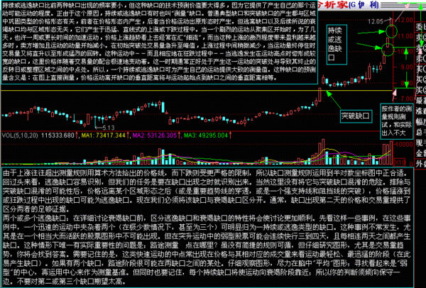 k线跳空缺口的四种类型(图文)